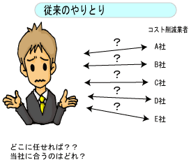 ]̃C[W